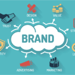 brand awareness